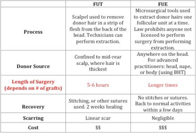fut-vs-fue-scar